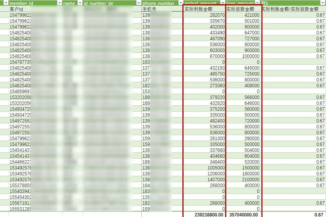 涉案金额2.4亿！上海警方侦破高利放贷系列案